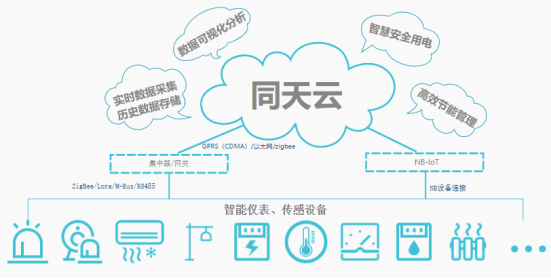 能源數(shù)字化浪潮下的計(jì)算機(jī)系統(tǒng)服務(wù) 老牌能源管理企業(yè)重?zé)ㄉ鷻C(jī)