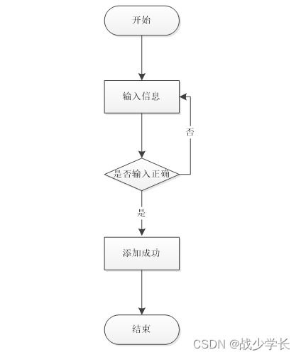 基于SpringBoot的企業(yè)售后服務(wù)管理系統(tǒng)設(shè)計(jì)與實(shí)現(xiàn)
