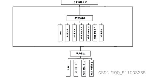 基于Node.js與Vue的云旅青城系統(tǒng) 現(xiàn)代計(jì)算機(jī)系統(tǒng)服務(wù)的創(chuàng)新實(shí)踐