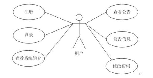 基于大數(shù)據(jù)的智慧社區(qū)服務(wù)系統(tǒng)設(shè)計(jì)與實(shí)現(xiàn)
