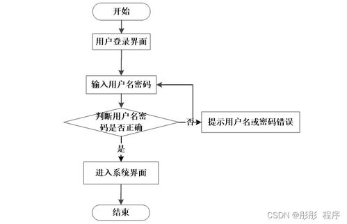 基于Node.js與Vue.js的電視設備租借系統 設計、實現與部署全解析