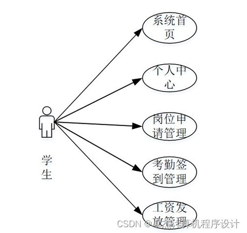 基于Django的勤工助學(xué)服務(wù)系統(tǒng)計(jì)算機(jī)畢設(shè)設(shè)計(jì)與實(shí)現(xiàn)