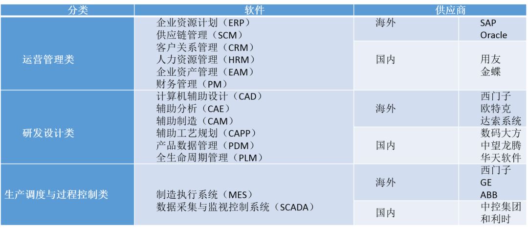 探析重慶智能工廠建設(shè)路徑及策略