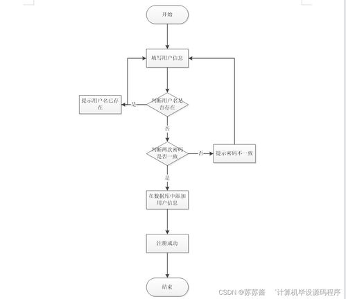 面向Java計算機畢業(yè)設(shè)計的企業(yè)售后服務(wù)管理系統(tǒng)設(shè)計與實現(xiàn)