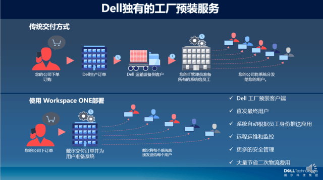 戴爾攜手VMware 讓混合辦公“夢想照進現(xiàn)實”